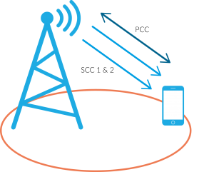 CableFree LTE-Advanced CA Base Station