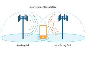 LTE Advanced Interference Cancellation