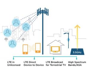LTE Advanced Expanding