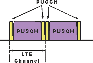 LTE-A Carrier Aggregation - CableFree